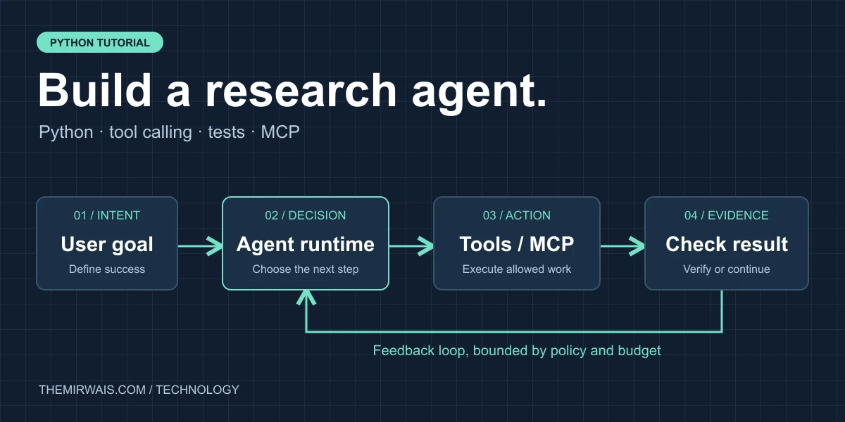 Build an AI Research Agent in Python: Tools, Tests and MCP