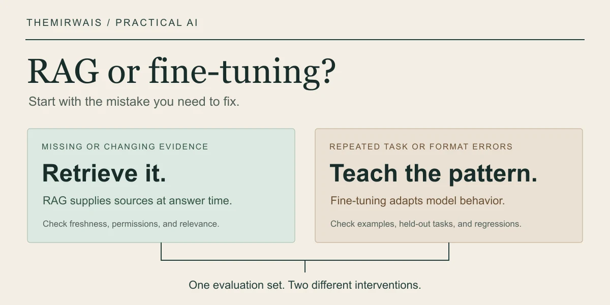 RAG vs Fine-Tuning: How to Choose for Your AI Project