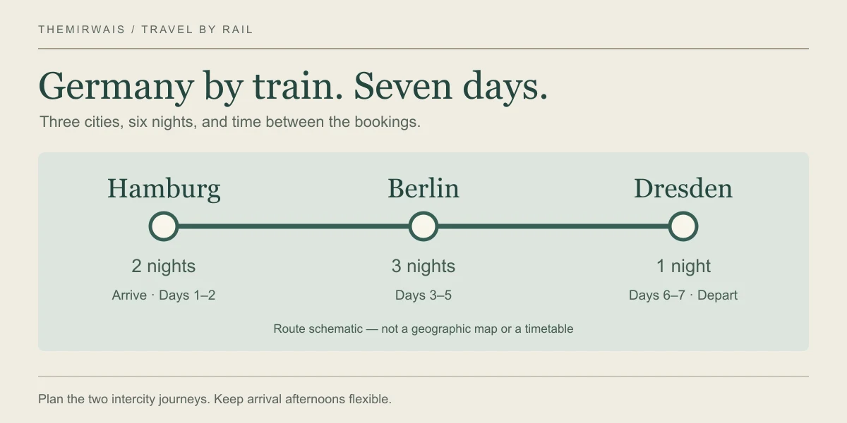 Germany by Train: A Practical 7-Day Itinerary